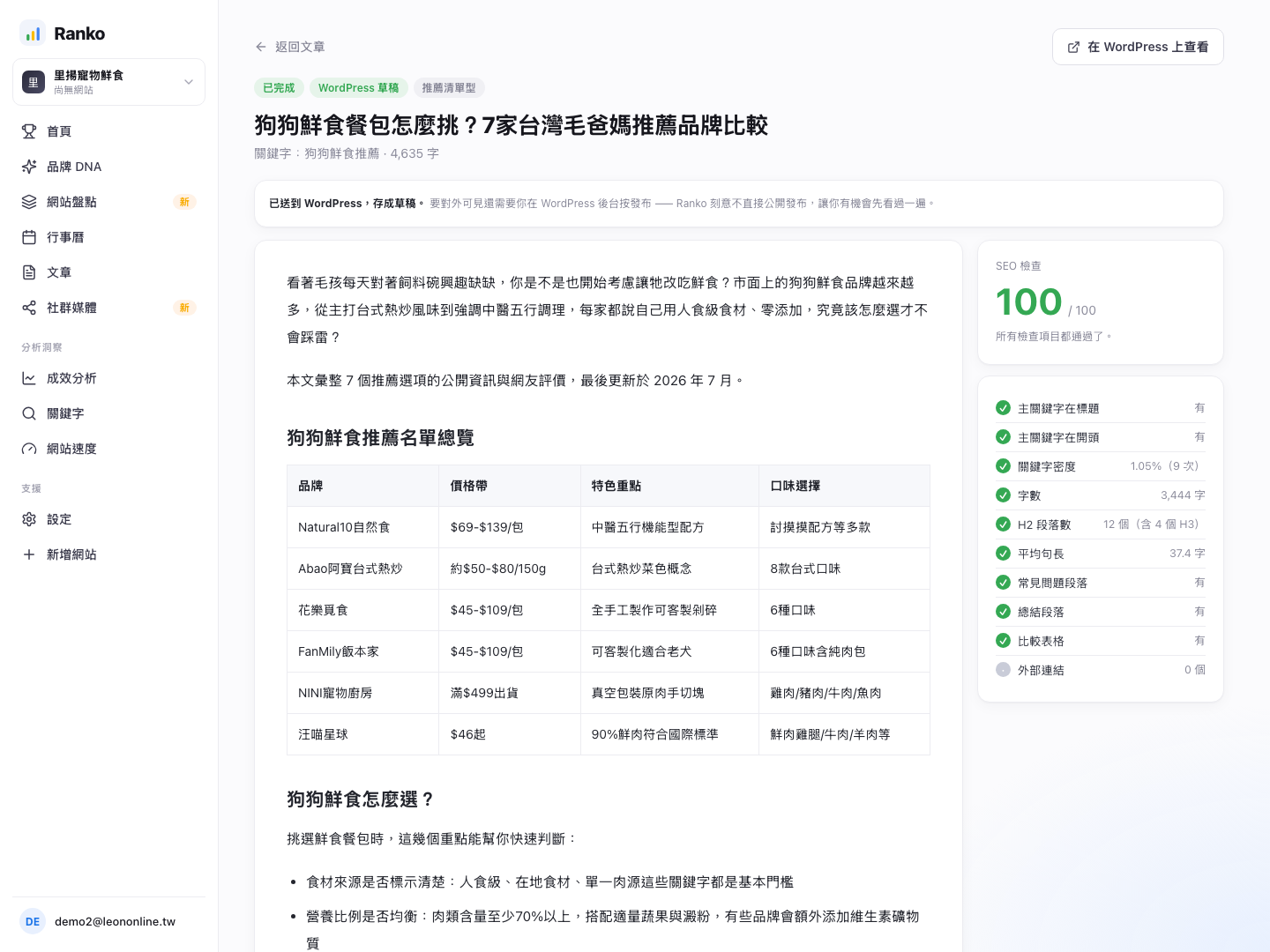 Ranko 後台的文章詳情頁，右側是 SEO 檢查面板