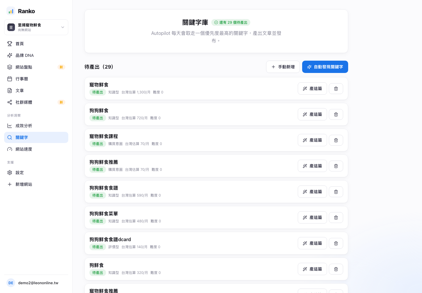 Ranko 後台的關鍵字庫列表